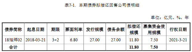 涉及金额超百亿！旭辉境内债重组方案获通过