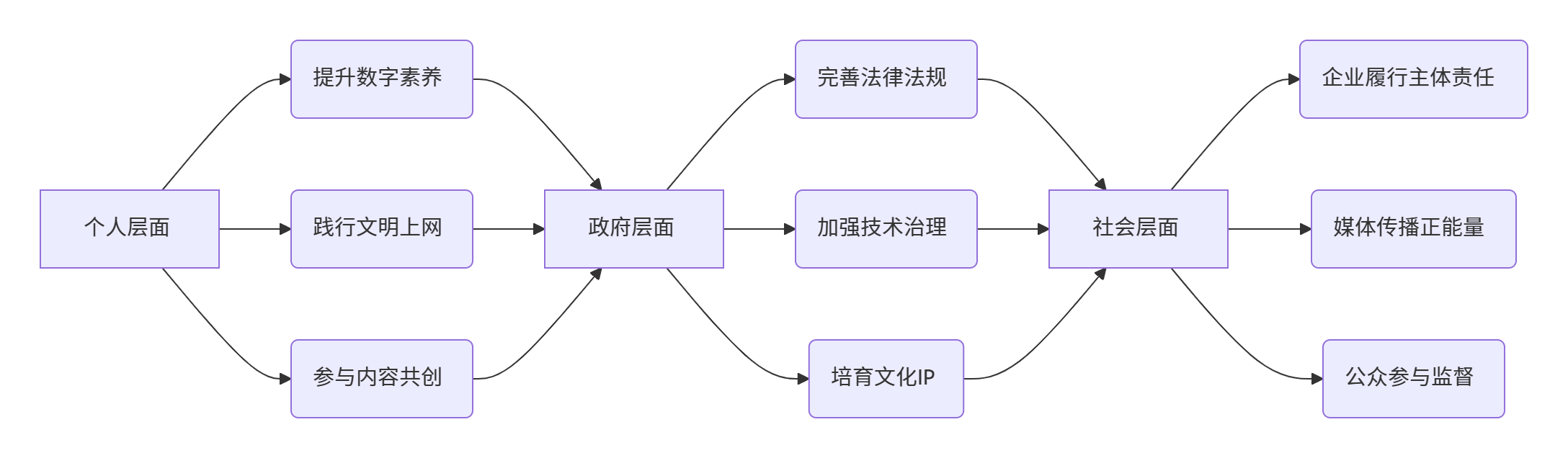用AI“治理AI”，网络谣言治理应有新解法