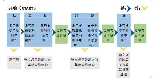 越媒述评：加强知识产权建设 满足国家发展需求