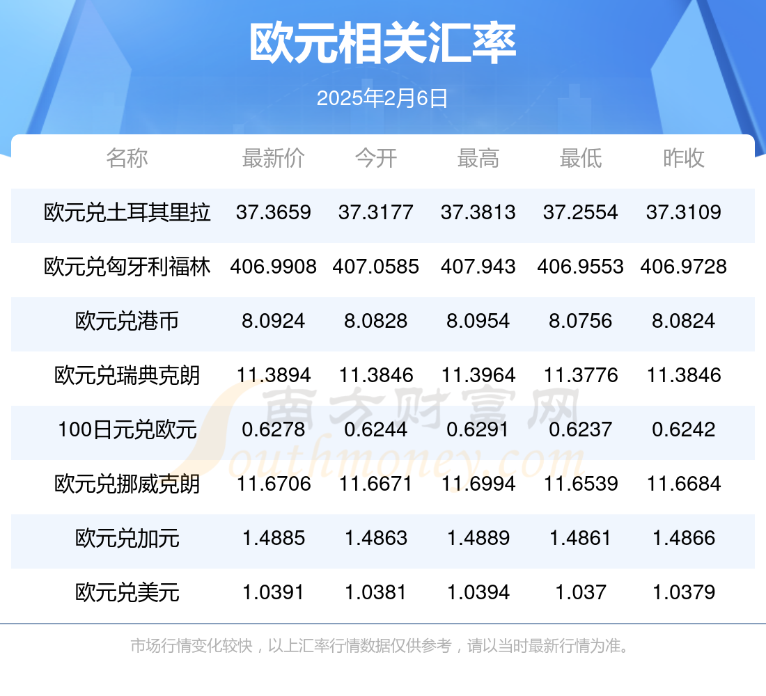 欧元区7月份通胀率为2%
