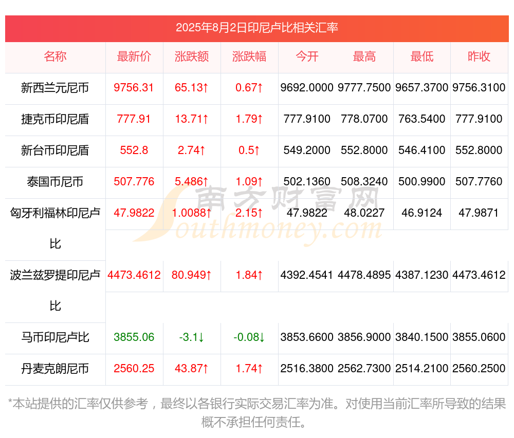 2025年上半年摩洛哥新创立公司超5万家
