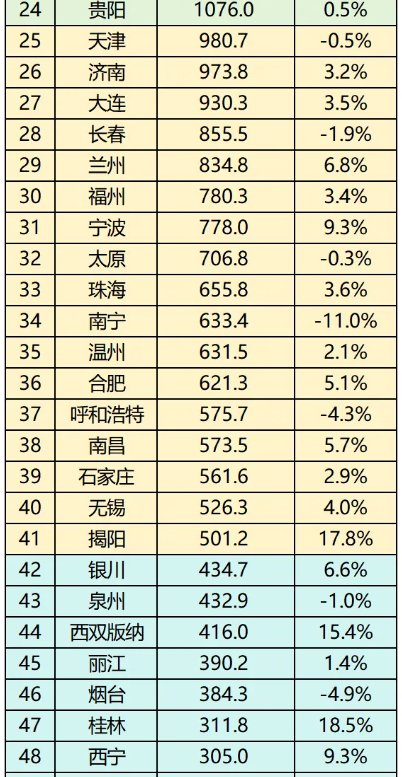 2025年上半年摩洛哥新创立公司超5万家