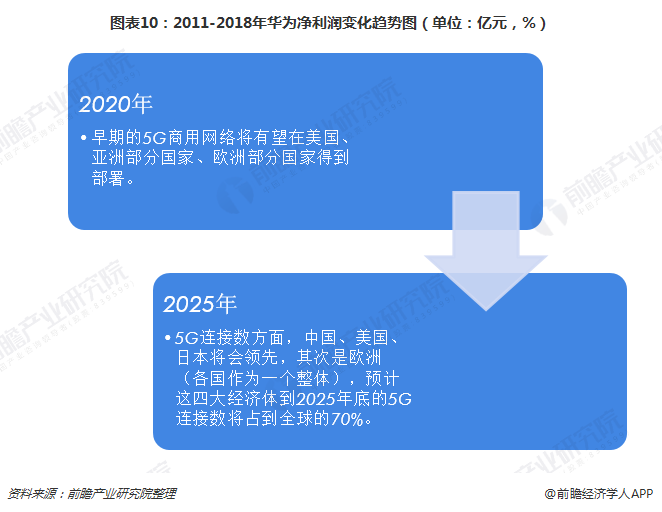 摩洛哥5G网络将于2025年11月正式商用