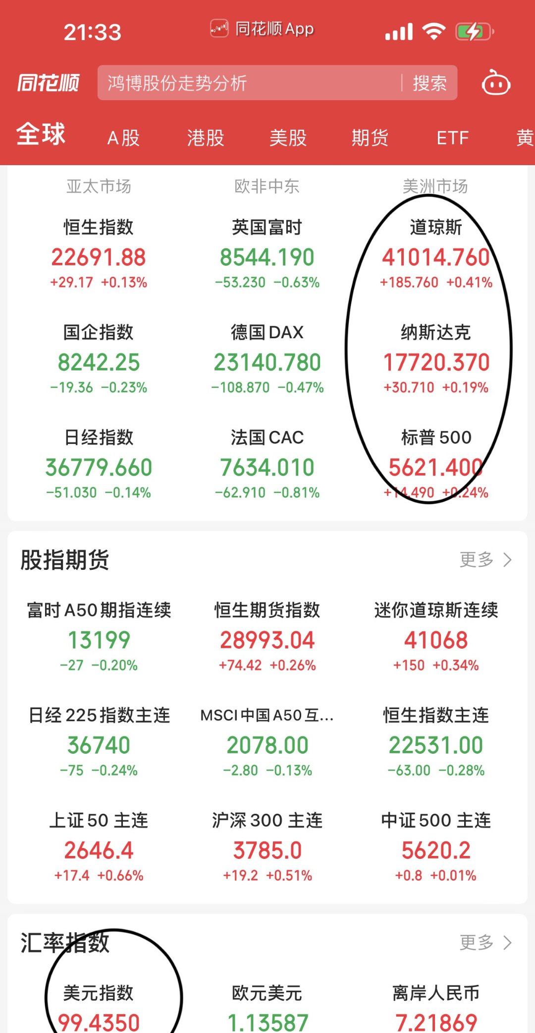 美联储年内首降息25个基点：外资回流新兴市场 中国债市或现阶段性行情