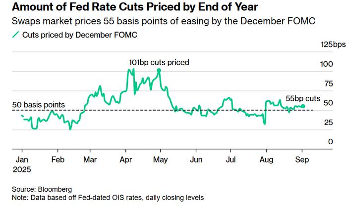 债市日报：9月19日