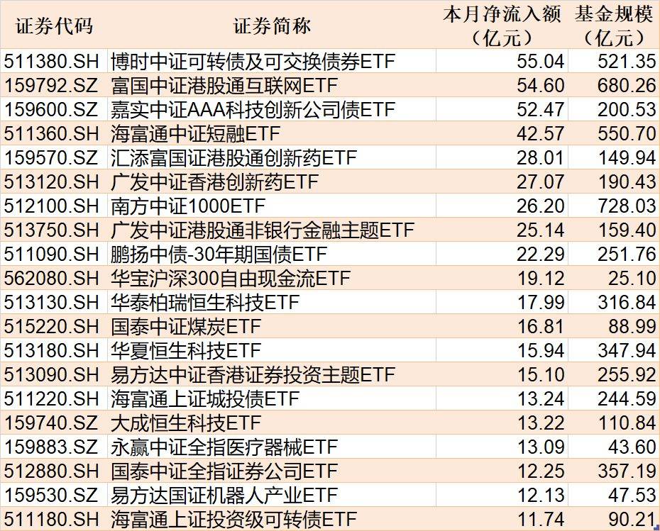 中证转债指数收跌0.55%，94只可转债收涨