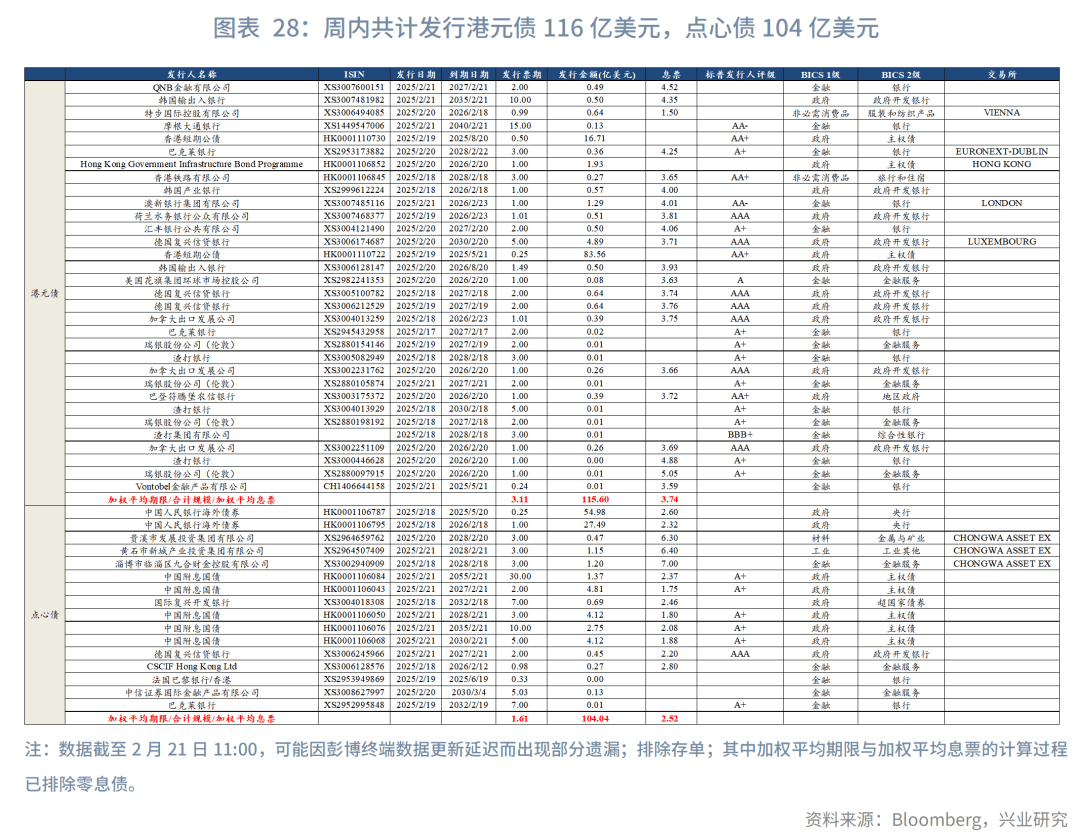 8月跨境资金净流入32亿美元！外资总体净买入境内股票和债券