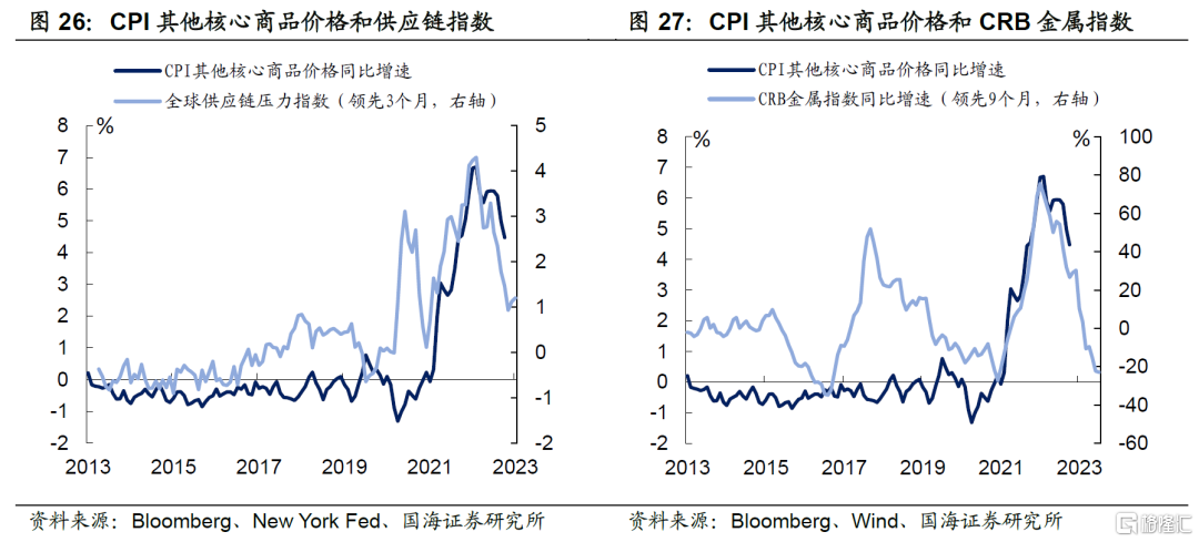 肯8月通胀率升至4.5%，食品与交通成主因