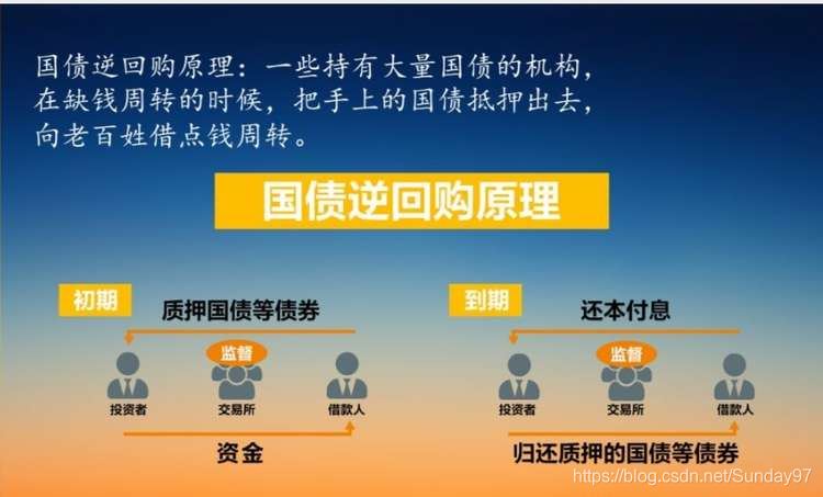 沪深北交易所发布债券购回业务优化新规