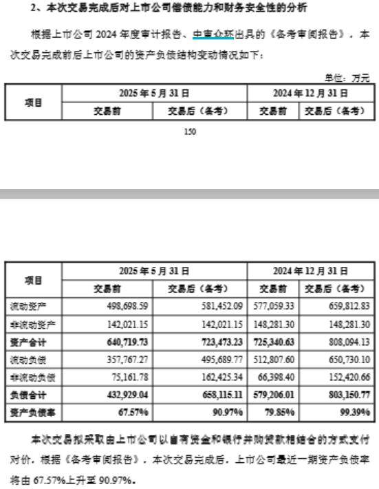 特变电工拟发行80亿可转债用于煤制气项目，公司资产负债率上升，项目或推高财务成本