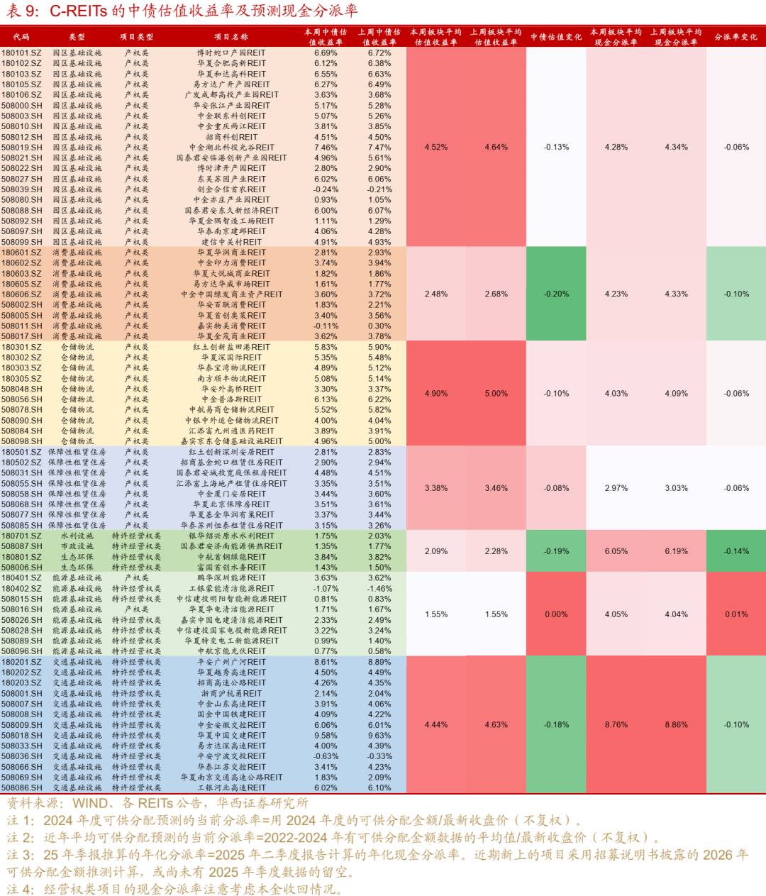 沪市债券新语｜消费REITs年中业绩亮眼 “首单”项目接连破冰