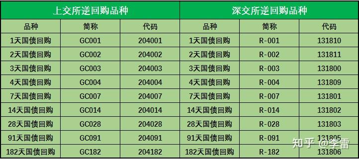 上交所进一步优化债券购回业务有关事项