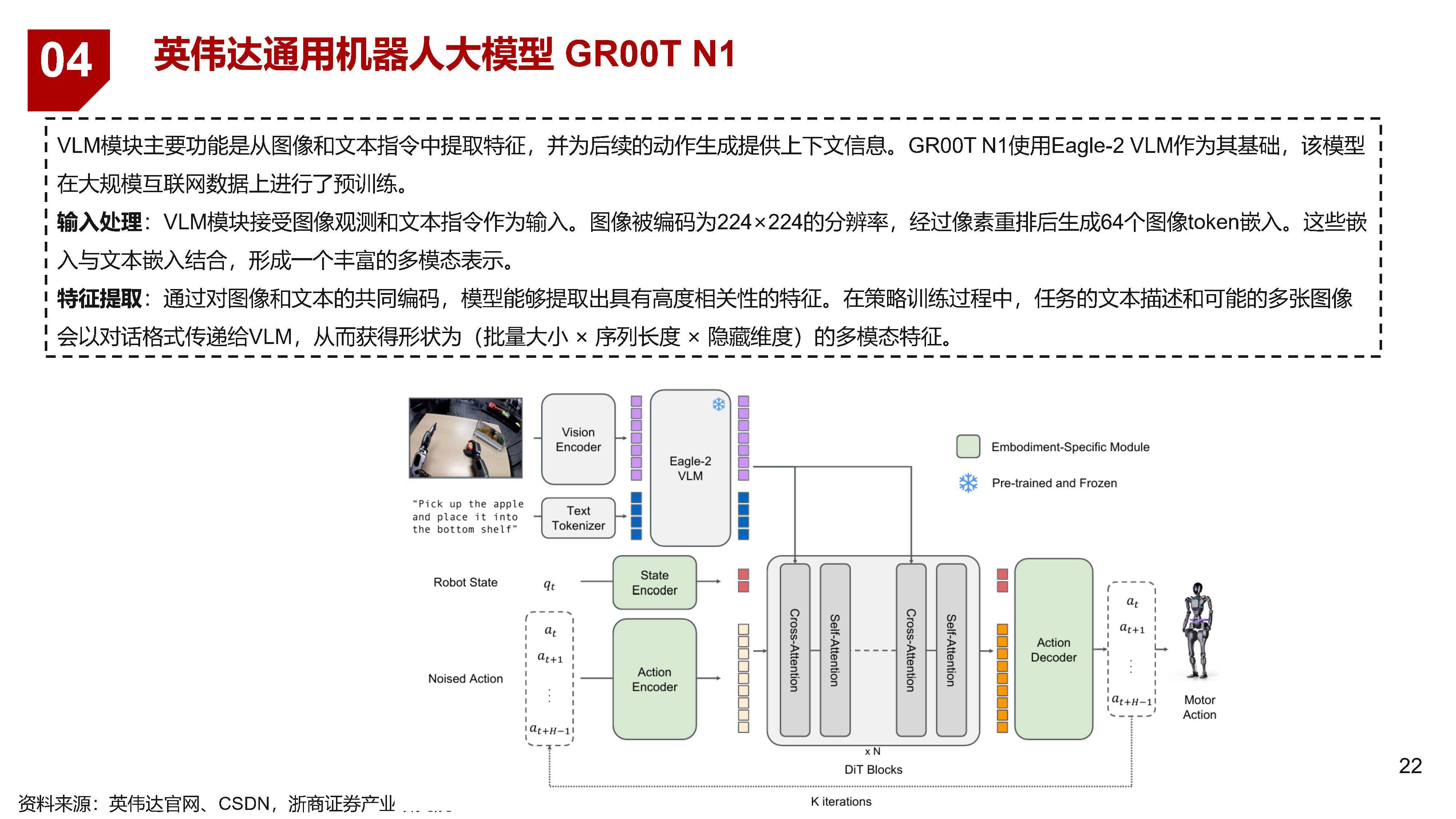 从工厂到家庭：具身机器人大模型泛化能力成关键