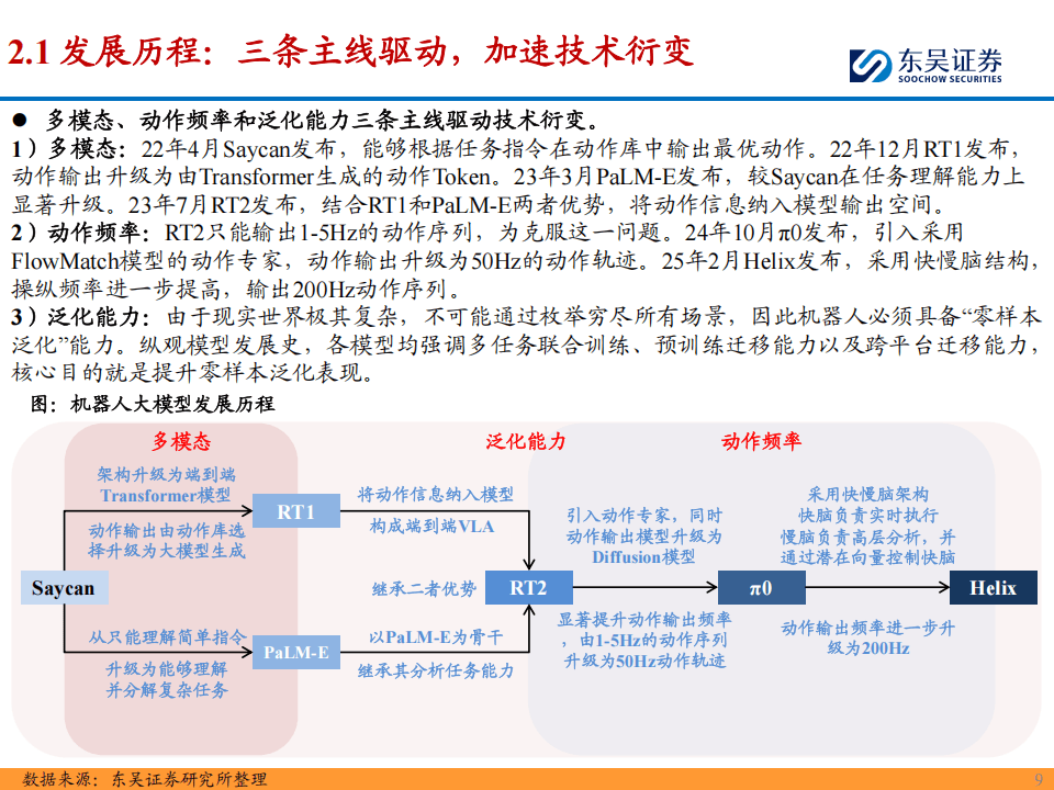 从工厂到家庭：具身机器人大模型泛化能力成关键
