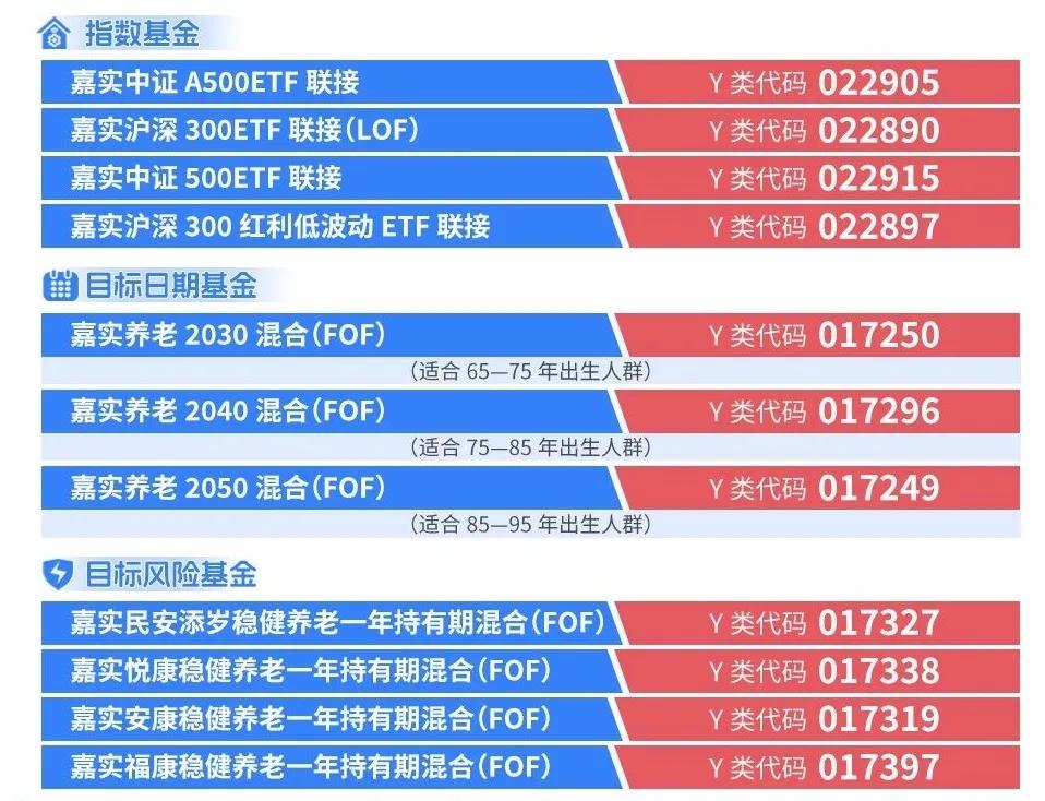 今年首批重磅宽基ETF即将发行！