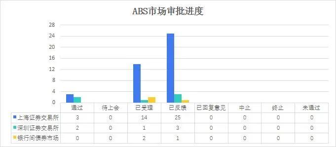 创全国知识产权ABS发行利率新低 华安资管助力兴泰租赁ABS成功簿记