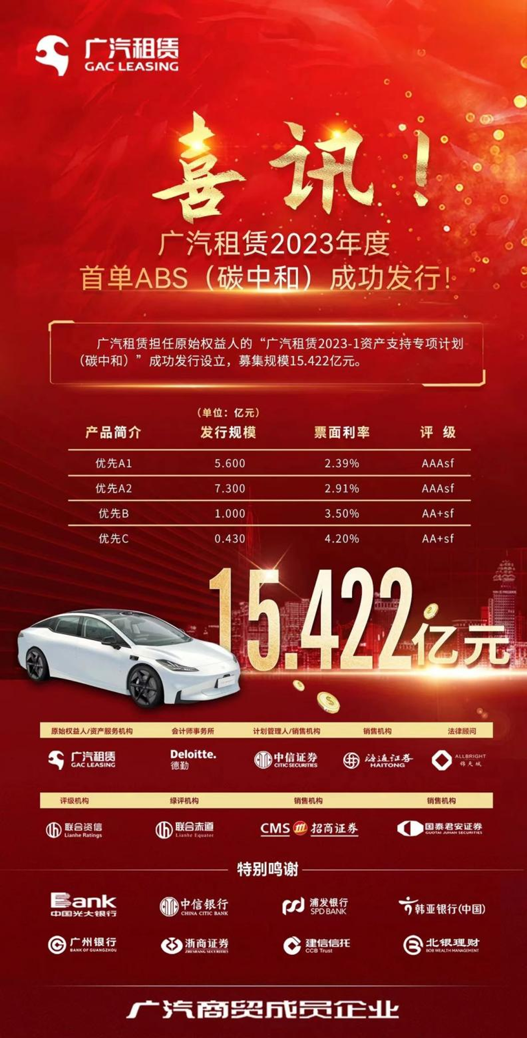 创全国知识产权ABS发行利率新低 华安资管助力兴泰租赁ABS成功簿记