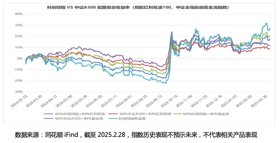新年第一弹！科创综指ETF博时今日公开发售！