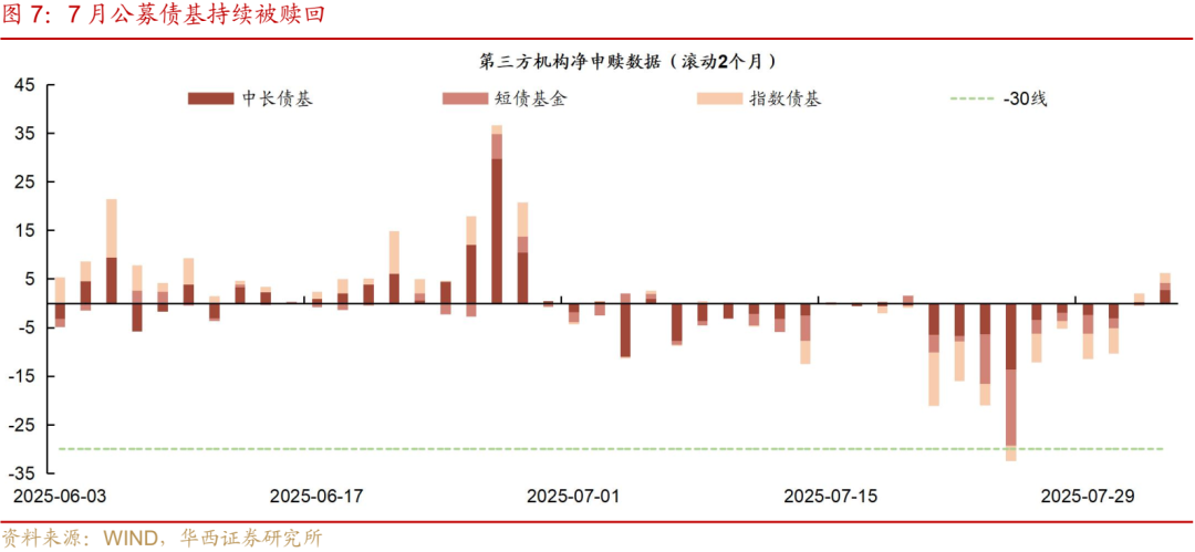 债市震荡微涨 政策平淡叠加资金面紧平衡|机构要评