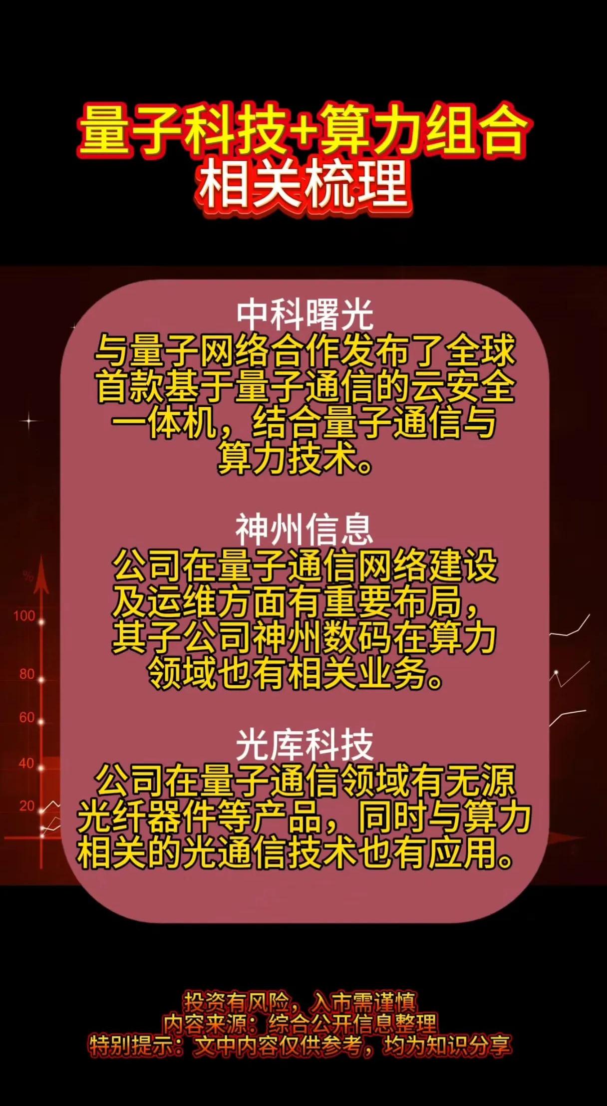 量子科技重大成果频出