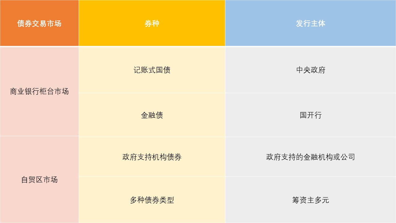 8月份银行间市场发行8035亿元债务融资工具