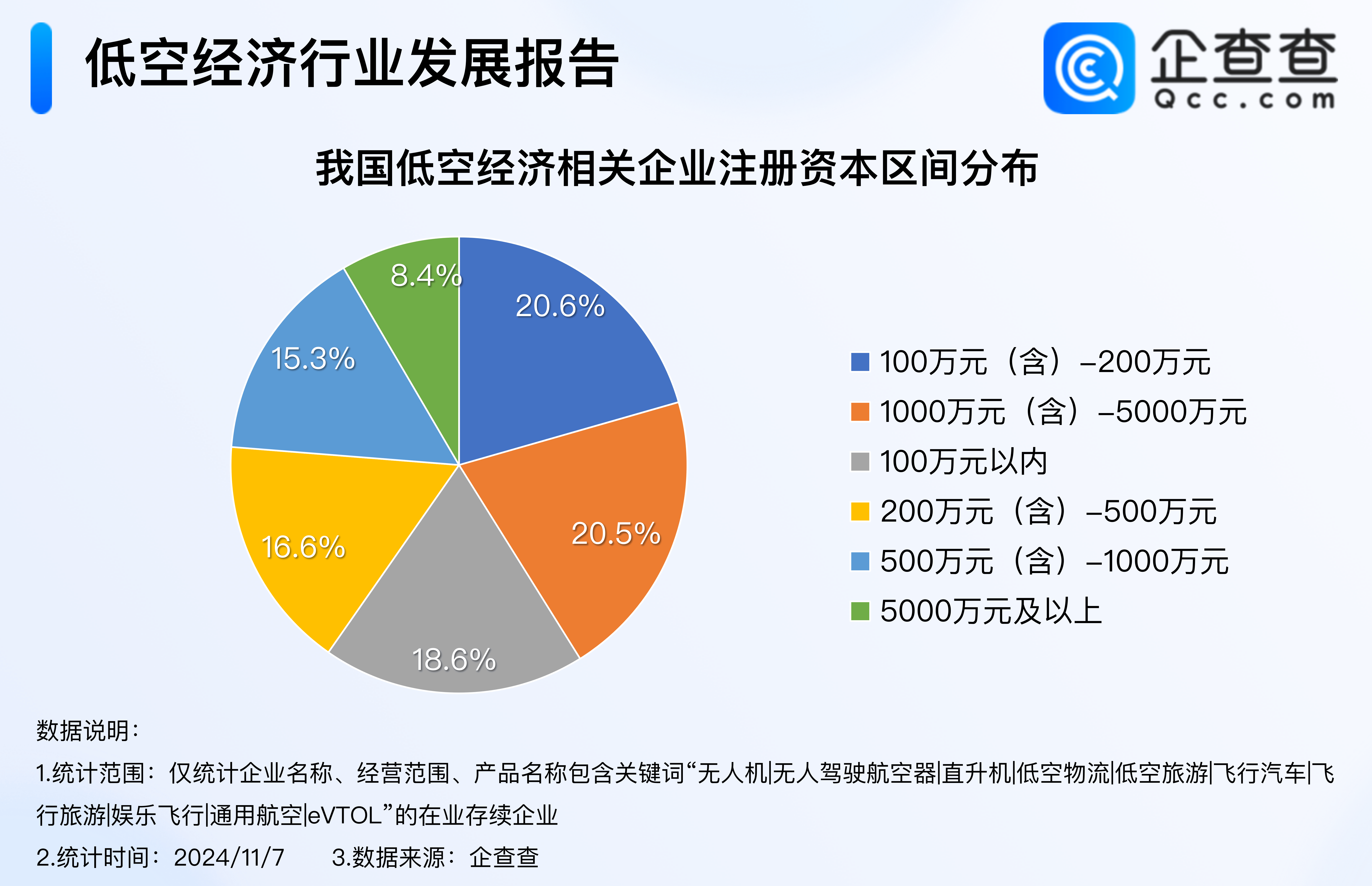 低空经济催生万亿级市场