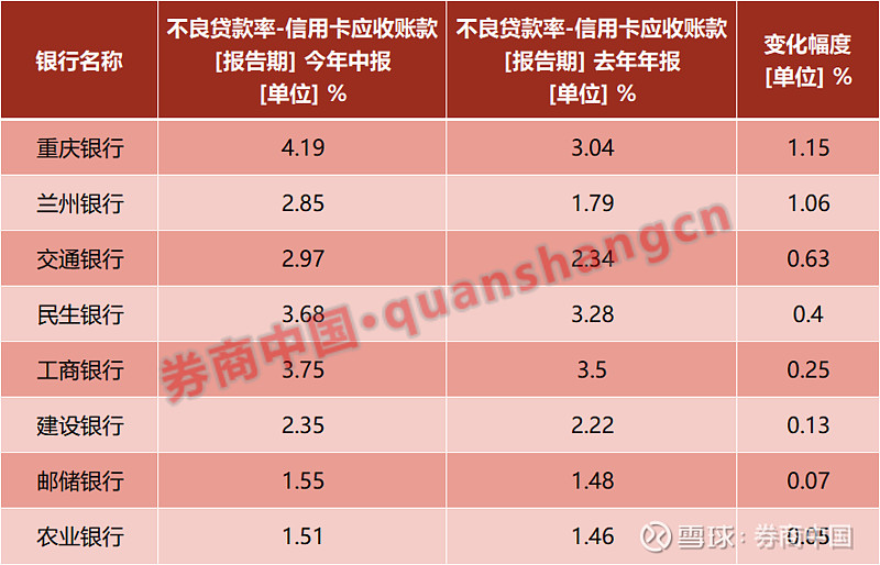 财经聚焦|银行纷纷发债补血 今年累计发行“二永债”1.24万亿元