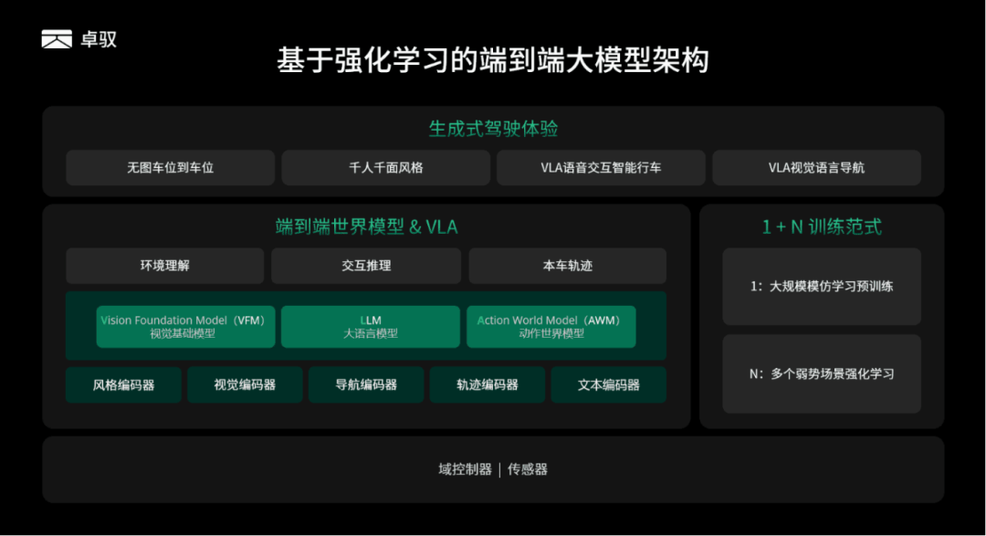 阿里云升级全栈AI体系，一文看懂云栖大会技术发布