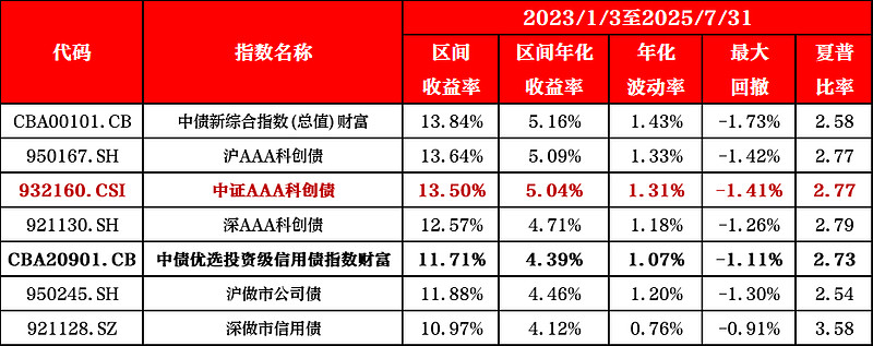 掘金债市新观察：银行理财大手笔配置科创债ETF