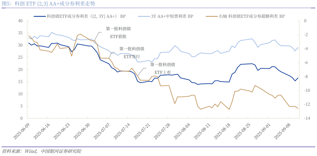 掘金债市新观察：银行理财大手笔配置科创债ETF
