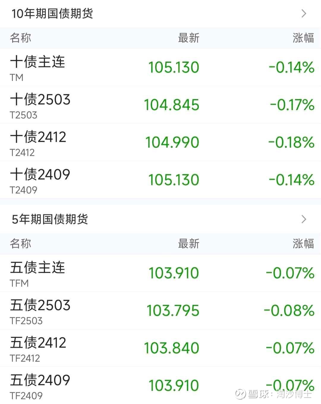 央行：加快推进人民币国债期货在港上市