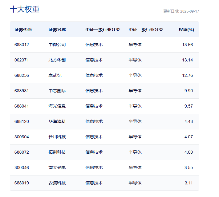 算力需求催生融资热 中外科技巨头掀发债潮！