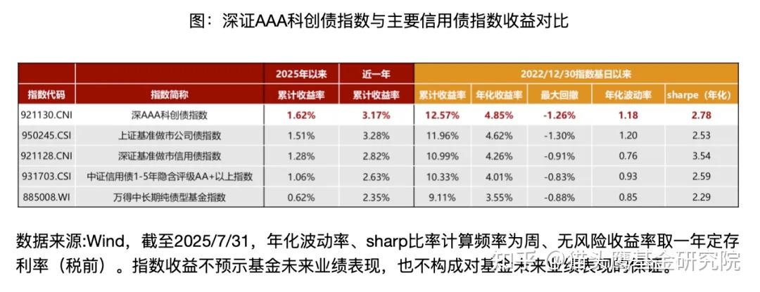 热度不减！城商行成科创债发行主力