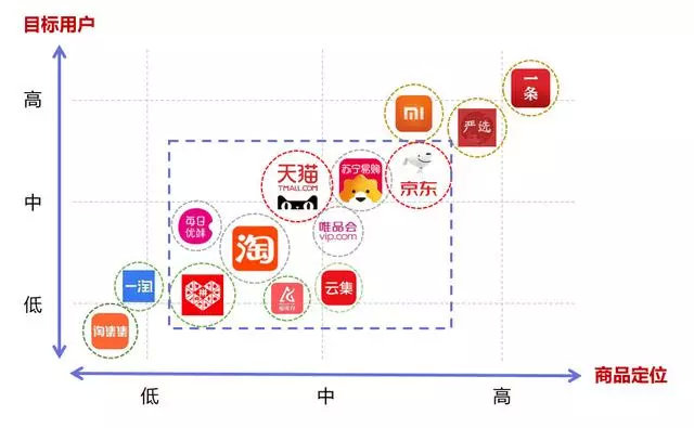 京东零售公布电商创新AI架构体系Oxygen