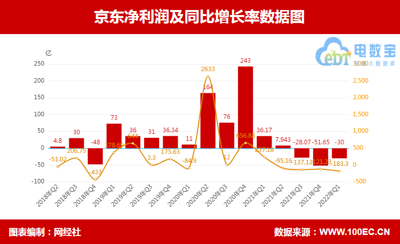 京东零售公布电商创新AI架构体系Oxygen