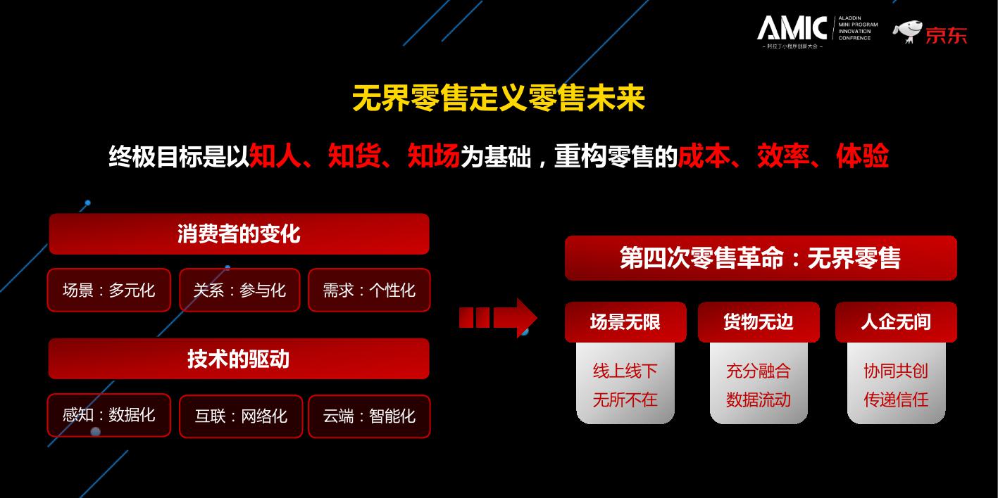 京东零售公布电商创新AI架构体系Oxygen