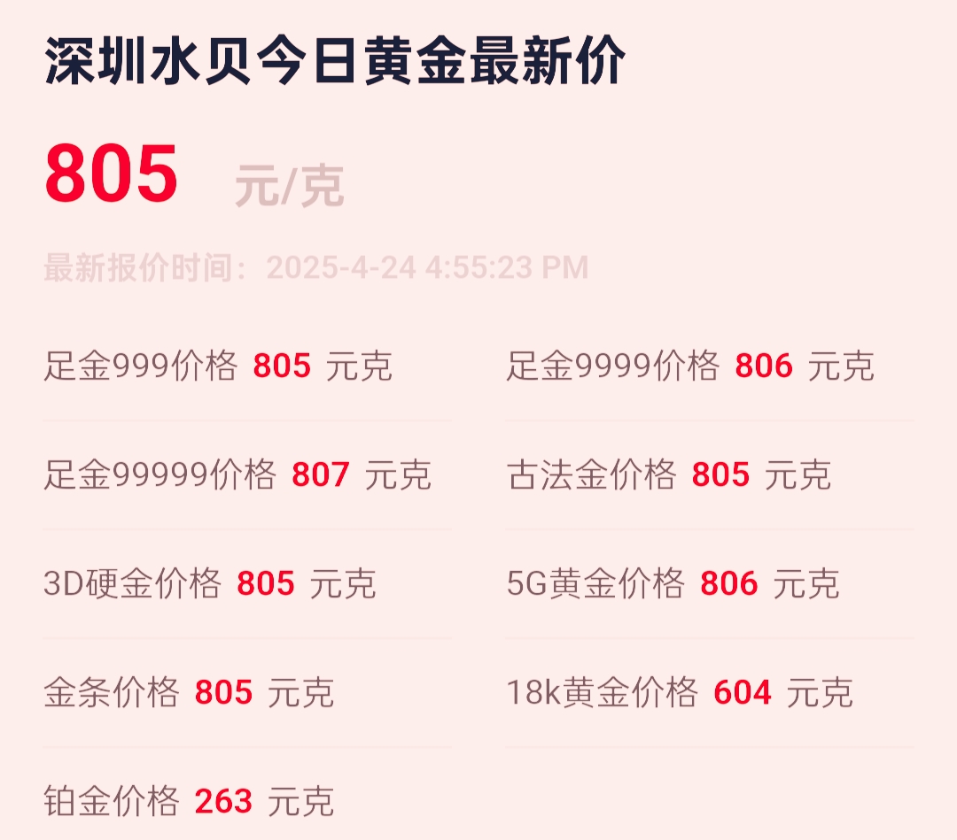 迪拜黄金价格从历史高位回落，22K金现价406迪拉姆