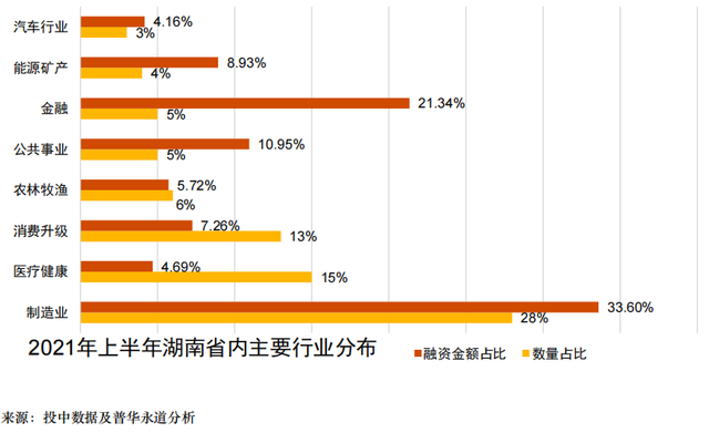 上半年中东并购市场逆势增长10%