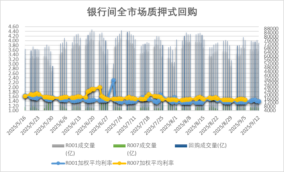 债市高水平开放里程碑！债券回购业务扩围 银行间债券市场境外机构投资者均可参与