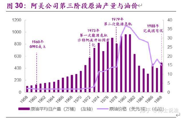 沙特为发展中国家320个项目提供资金支持
