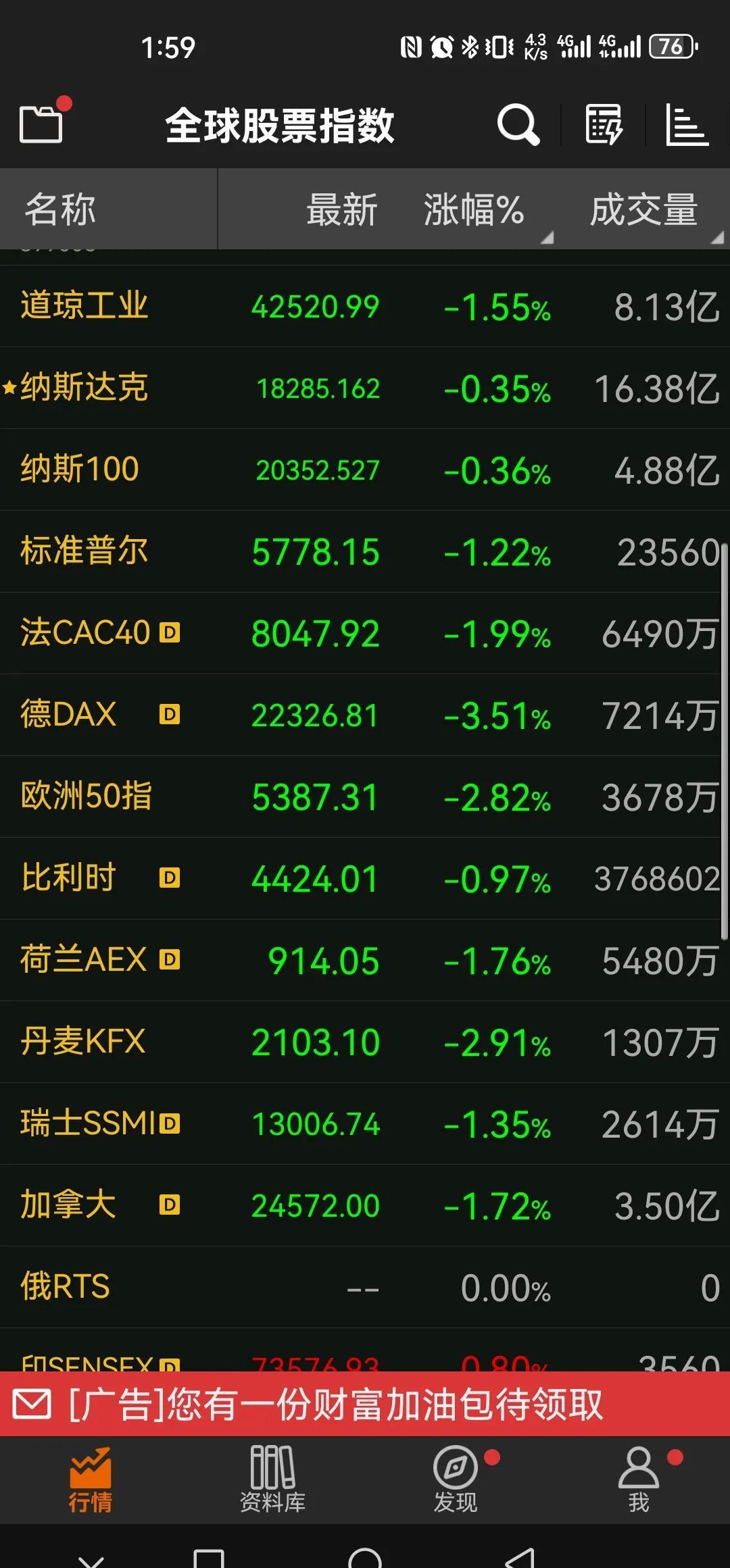 美国8月份通胀率反弹至2.9%