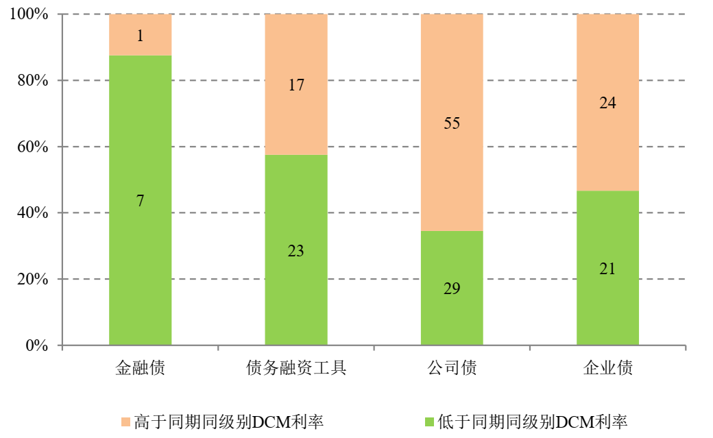 多家银行密集发行绿色金融债