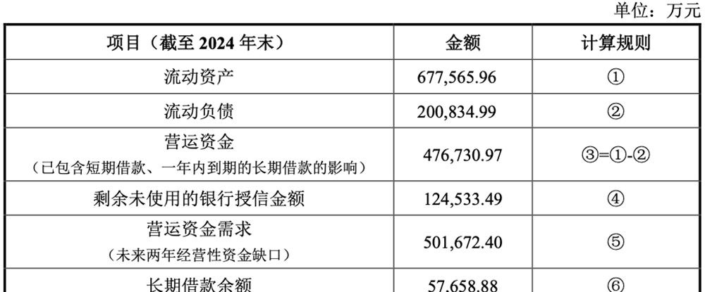 从受理到过会仅88天 摩尔线程科创板IPO申请获通过