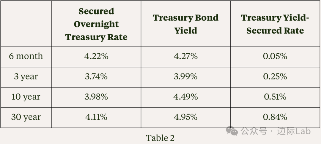 投资者展望关键就业数据 美债收益率周一走低