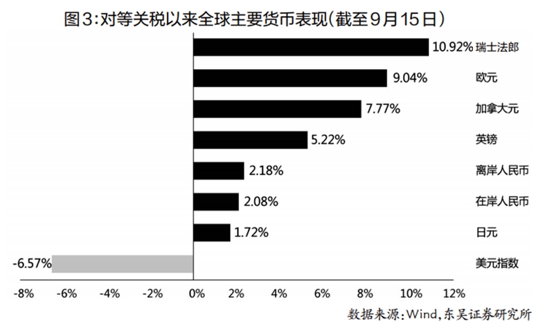 投资者展望关键就业数据 美债收益率周一走低