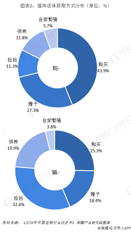 泰国宠物食品出口量位居全球第二