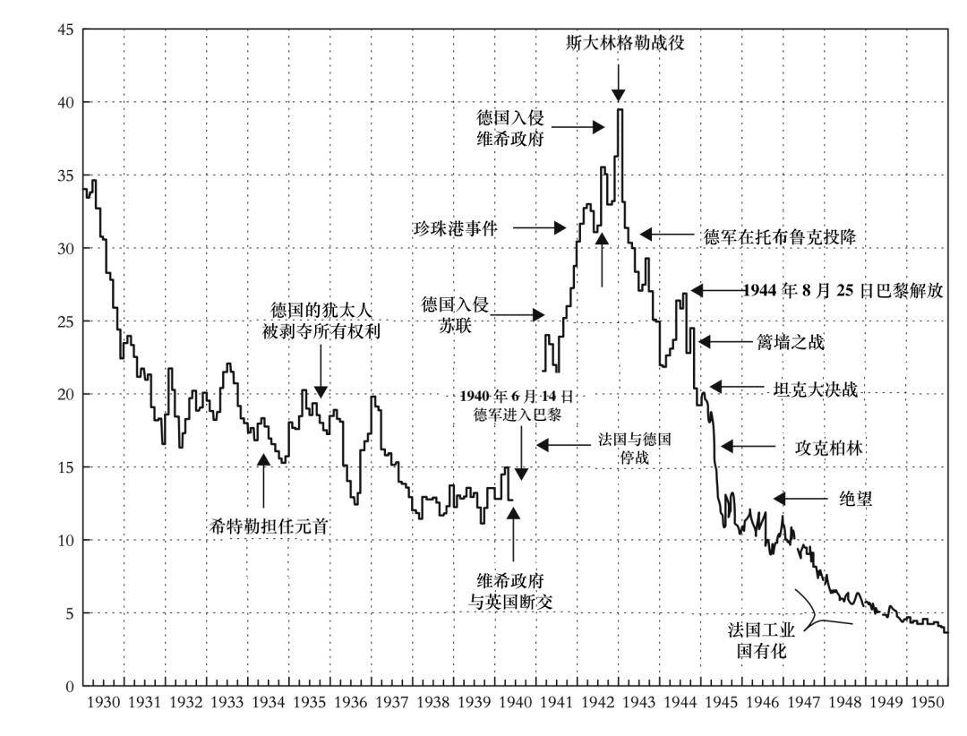 降息后不跌反涨？美国长债收益率现“异常”走势