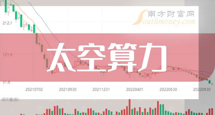 算力“上天” 太空计算怎么算？