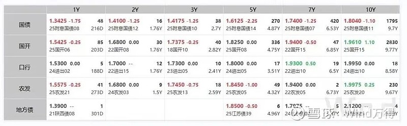 债市日报：9月30日