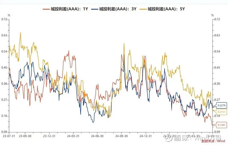债市日报：9月30日